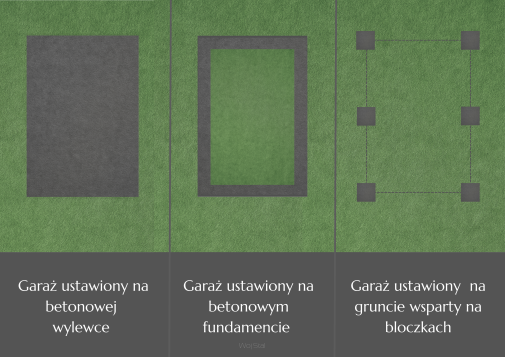 Jak przygotować podłoże pod garaż blaszany , kojec lub domek ogrodowy